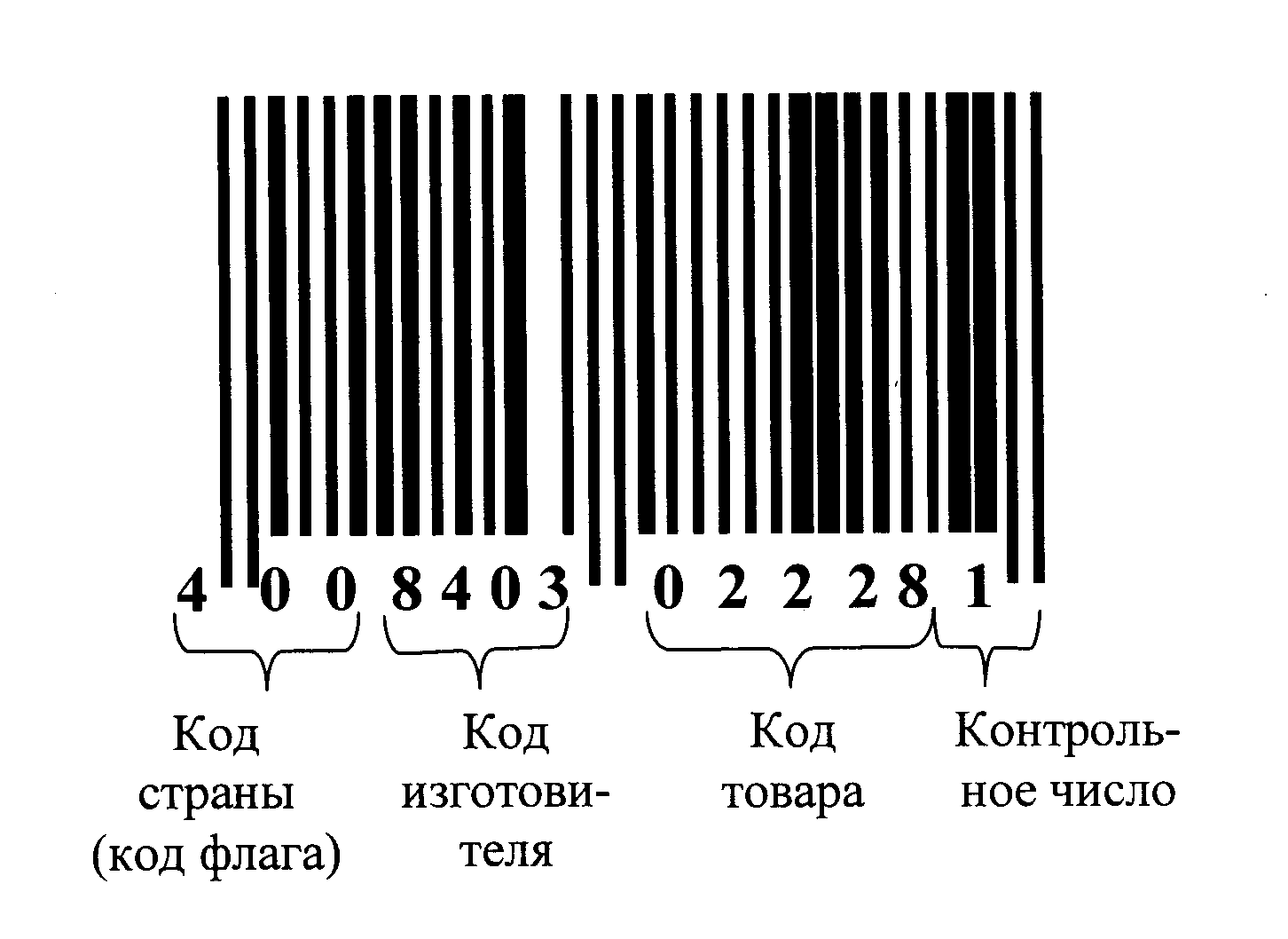 штрих код страны германии на товарах
