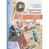 Плакат Издательство Учитель литература творчество А.С. Пушкина (420х297  мм)