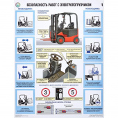 Плакат информационный безопасность работ с электропогрузчиками, комплект из 2-х листов