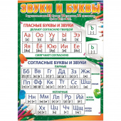 Плакат Русский дизайн Звуки и буквы 490х690