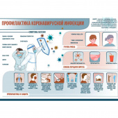 Плакат информационный профилактика и защита от COVID-19 (А2, 1 штука в упаковке)