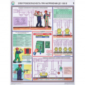 Плакат информационный электробезопасность до 1000в, комплект из 3-х листов