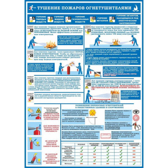 Плакат информационный первичные средства пожаротушения (4 листа в комплекте)