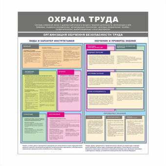 Информационный стенд-плакат Организация обучения охране труда (430х470 мм)