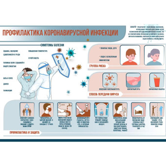 Плакат информационный профилактика и защита от COVID-19 (А2, 1 штука в упаковке)